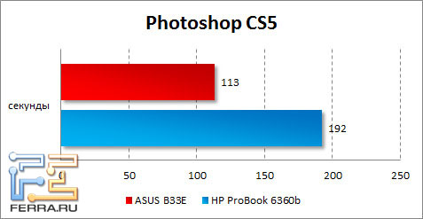 Результаты ASUS B33E в Photoshop