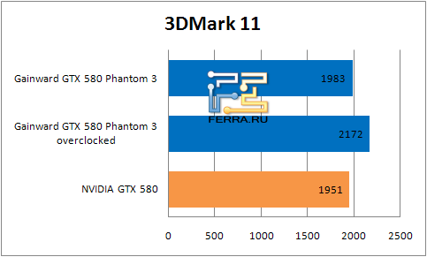Результаты тестирования видеокарты Gainward GTX580 Phantom 3 в 3DMark 11