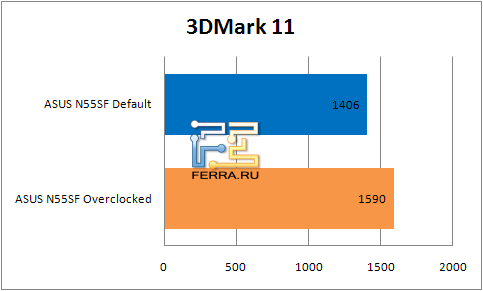 Результаты тестирования ноутбука ASUS N55SF в 3DMark 11