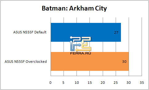 Результаты тестирования ноутбука ASUS N55SF в Batman: Arkham City