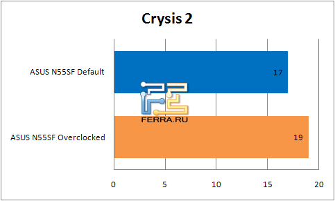 Результаты тестирования ноутбука ASUS N55SF в Crysis 2