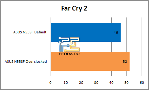 Результаты тестирования ноутбука ASUS N55SF в FarCry 2