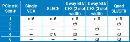 Конфигурации Multi-GPU систем, доступных на ASUS Rampage IV Formula