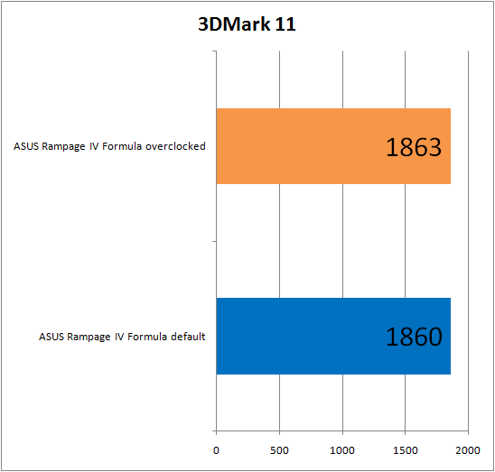 Результаты тестирования материнской платы ASUS Rampage IV Formula в 3Dmark 11 Extreme