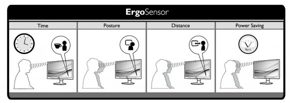 Philips ErgoSensor