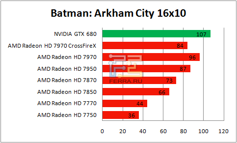  Batman: Arkham City   1650  1050