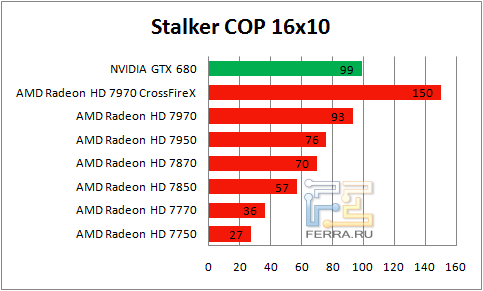  Stalker COP   1650  1050