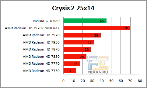  Crysis 2   2560  1440
