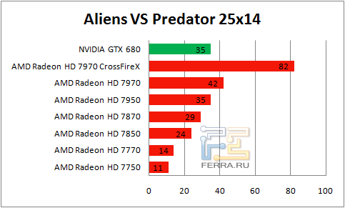  Aliens VS Predator   2560  1440