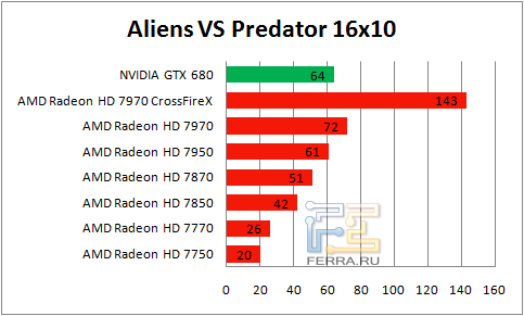  Aliens VS Predator   1650  1050