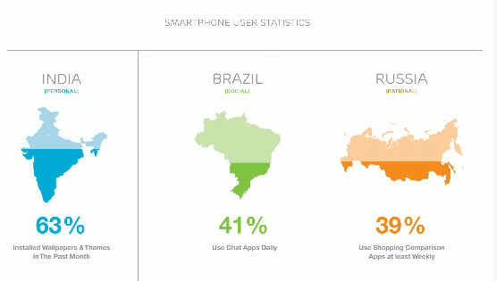 Ericsson ConsumerLab