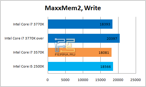  MaxxMem2, Write