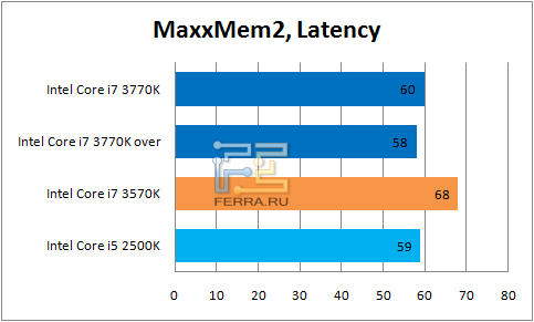  MaxxMem2, Latency