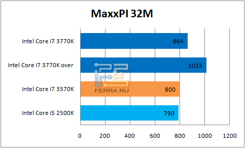  MaxxPI 16M
