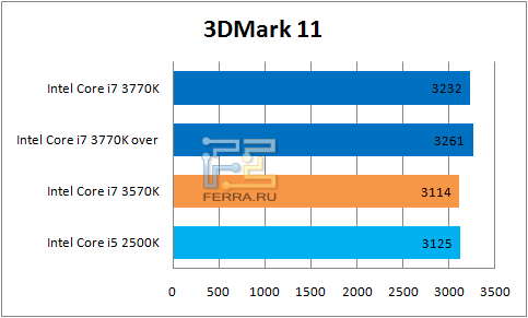  3DMark 11