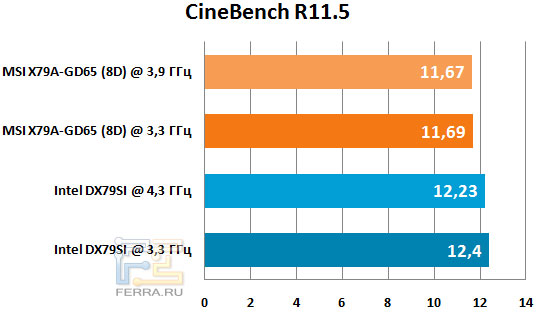    CineBench R11
