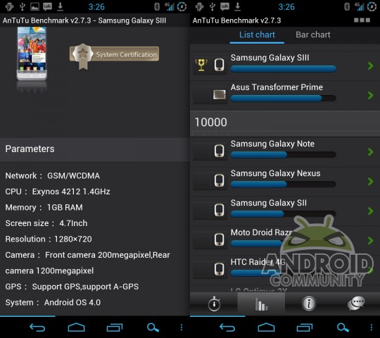 �������� Galaxy S III ������� � Samsung Kies � ���� ������� � ��������� AnTuTu