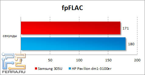 Samsung 305U  fpFLAC
