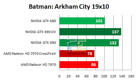    Batman: Arkham City (1920  1080)