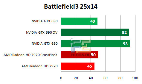   NVIDIA GTX 690   Battlefield 3 (2560  1440)