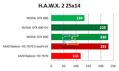   NVIDIA GTX 690   H.A.W.X. 2 (2560  1440)