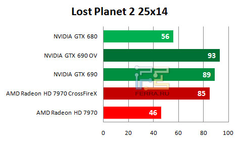   NVIDIA GTX 690   Lost Planet 2 (2560  1440)
