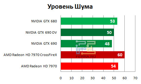   NVIDIA GTX 690