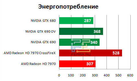  NVIDIA GTX 690