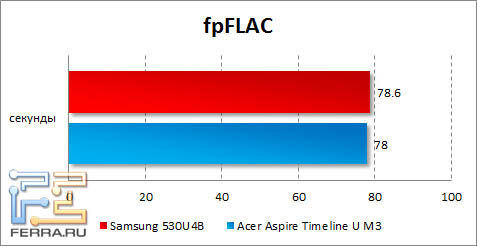  Samsung 530U4B  fpFLAC