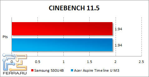  Samsung 530U4B  CINEBENCH