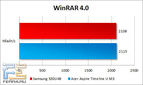  Samsung 530U4B  WinRAR