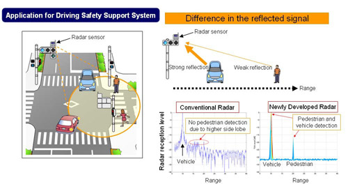 Технология Panasonic