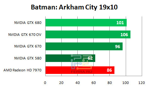    NVIDIA GTX 670   1920  1080   Batman: Arkham City