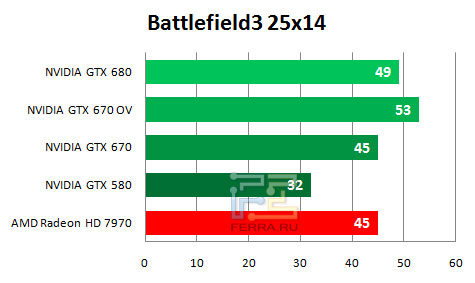    NVIDIA GTX 670   2560  1440   Battlefield 3