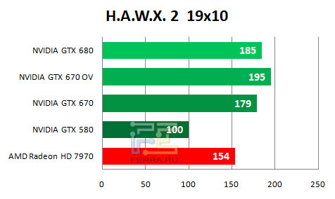    NVIDIA GTX 670   1920  1080   H.A.W.K.S. 2