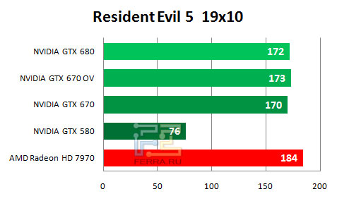    NVIDIA GTX 670   1920  1080   Resident Evil 5