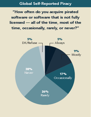 Статистика BSA