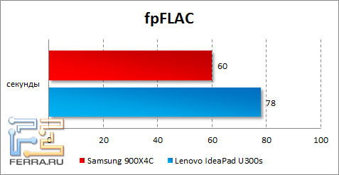  Samsung 900X4C  fpFLAC