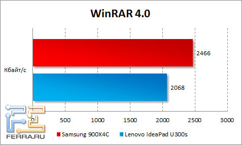  Samsung 900X4C  WinRAR