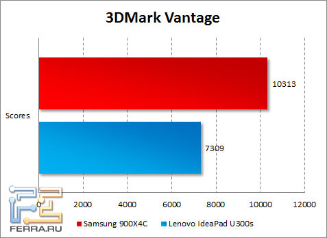  Samsung 900X4C  3DMark Vantage