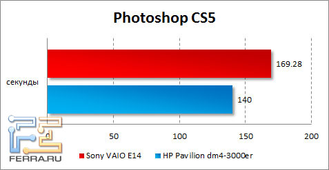  Sony VAIO E14  Photoshop