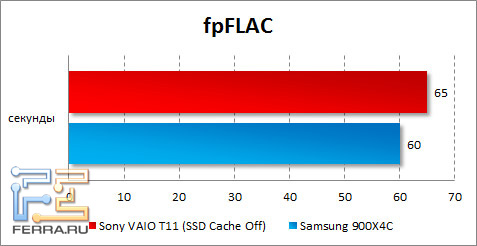  Sony VAIO T11  fpFLAC