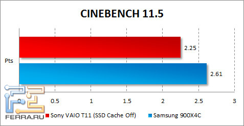  Sony VAIO T11  CINEBENCH