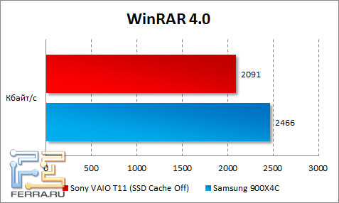  Sony VAIO T11  WinRAR