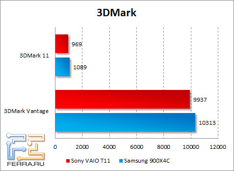  Sony VAIO T11  3DMark Vantage