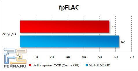   Dell Inspiron 7520  fpFLAC