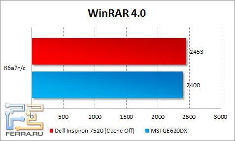   Dell Inspiron 7520  WinRAR