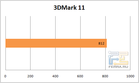  3DMark 11