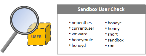 Проверка карантина