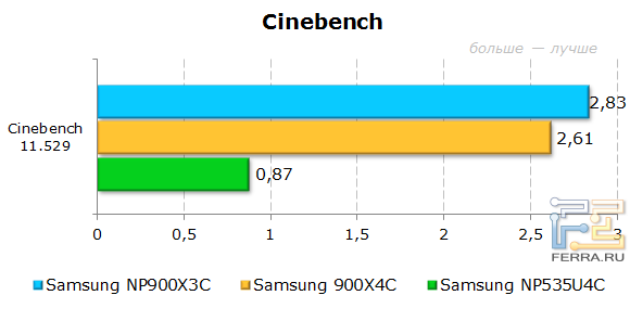  Samsung 900X3C  CINEBENCH